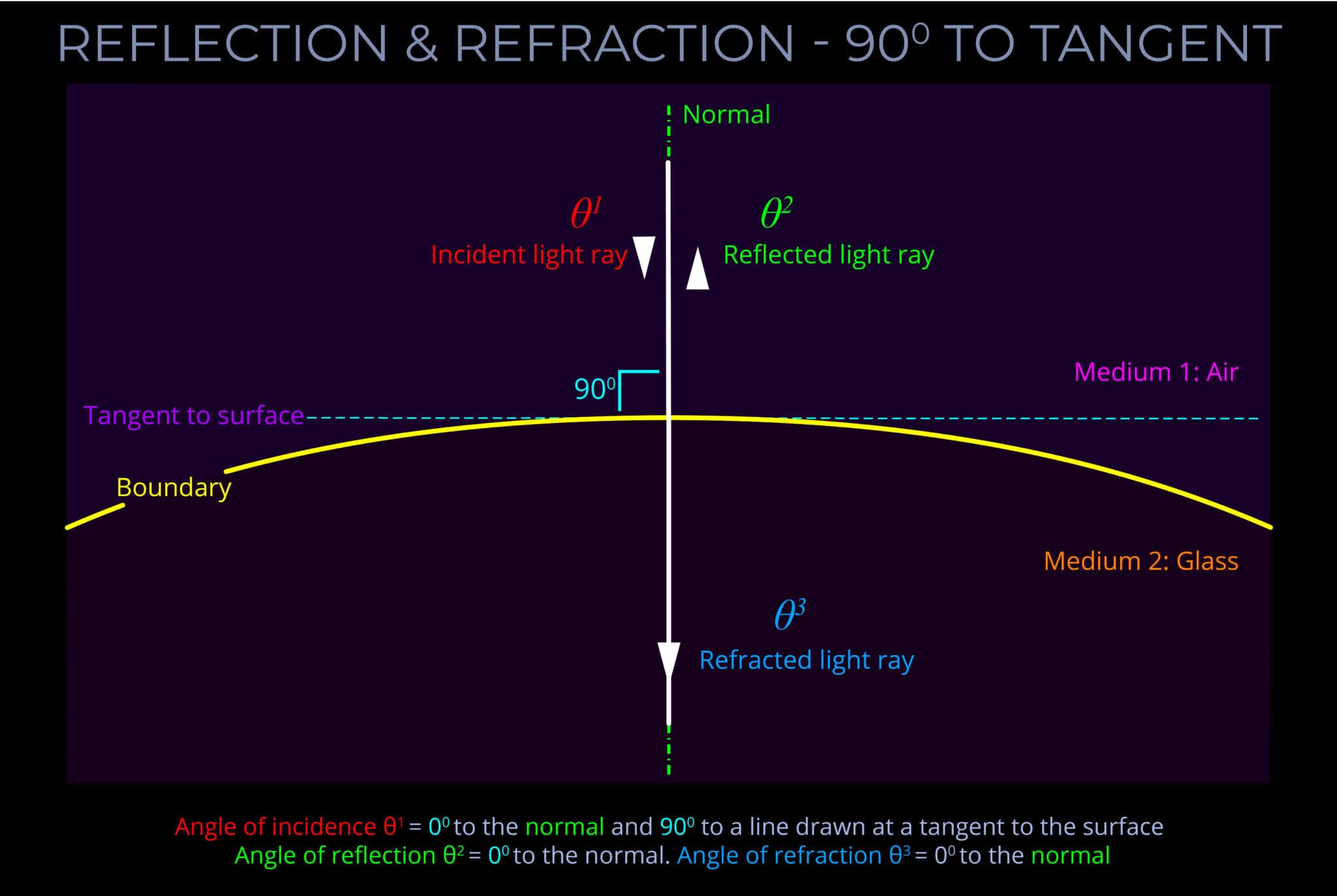 Law Of Refraction Explained